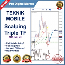 Teknik Mobile Scalping Triple TF high Winrate Scalping DEHAKA